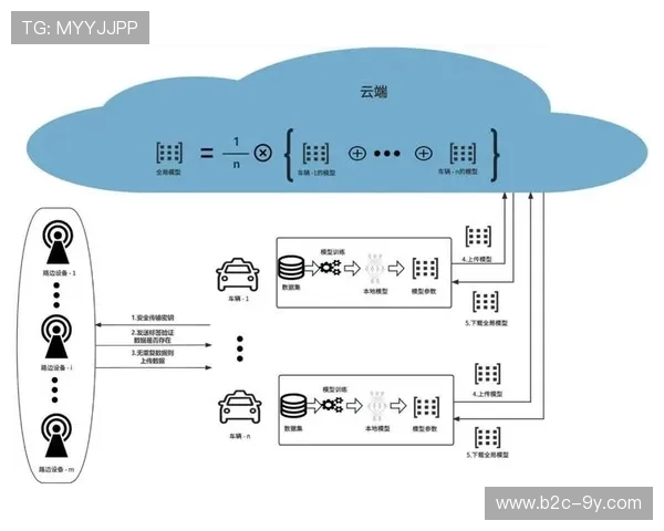 联邦学习技术探索 实现数据协作下的隐私保护