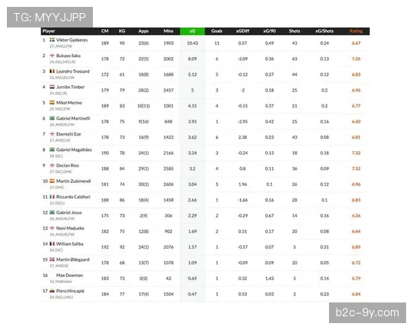 德甲第26轮战报汇总：本轮共产生9粒进球与定位球直接相关